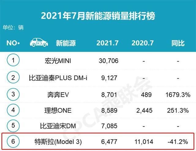 特斯拉电动车价格“一降再降”背后的逻辑：第一性原理