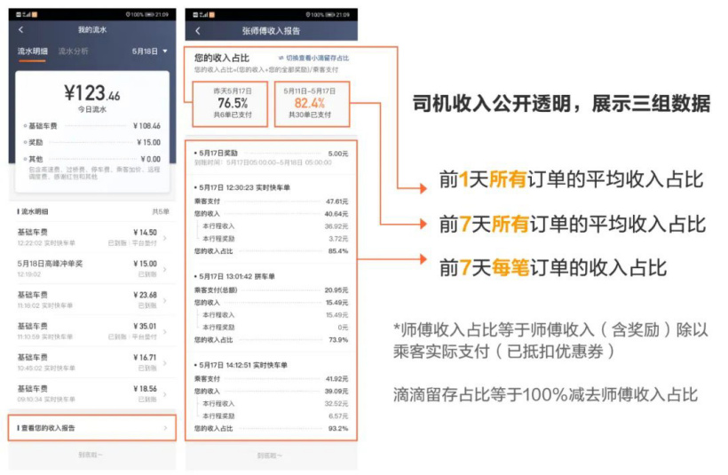 滴滴上线试行“司机收入报告”：乘客支付金额和司机收入金额一目了然