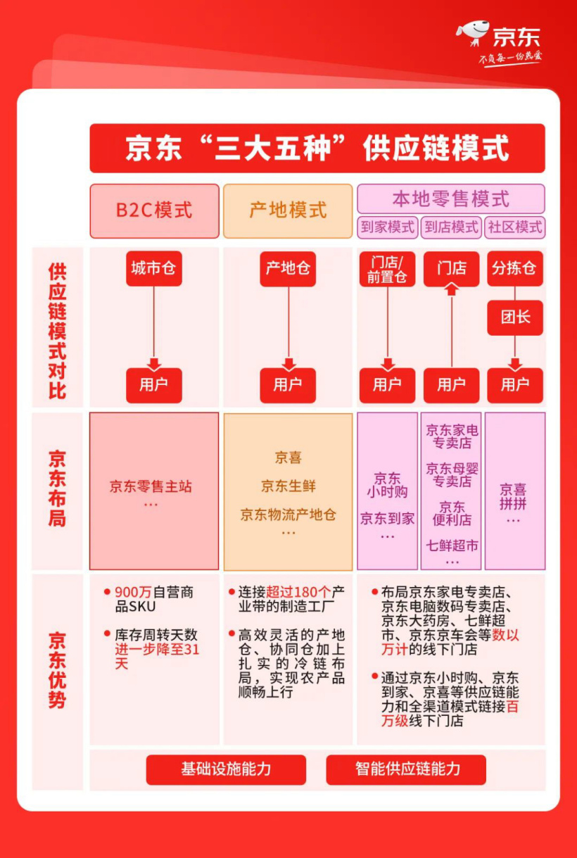 双 11 之前，京东“小时购”业务正式发布：提速至小时达、分钟达