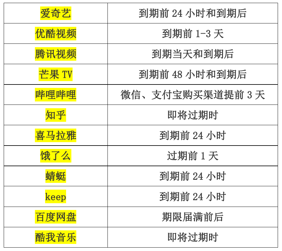 人民日报评 App 提前扣费：算计会员，只会失去信任