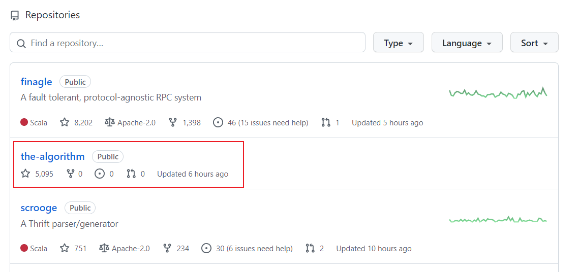 推特算法在 GitHub 开源，马斯克 440 亿美元收购火速兑现承诺：空白仓库就获得了 5000 ...