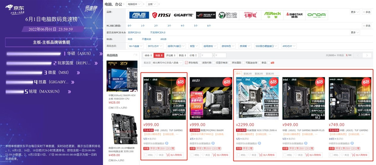 618旗开得胜 华硕主板销售额第一
