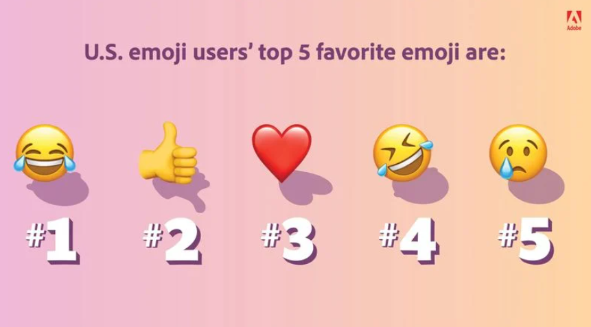 美国最受欢迎的 5 个 Emoji 表情出炉，“笑哭”第一