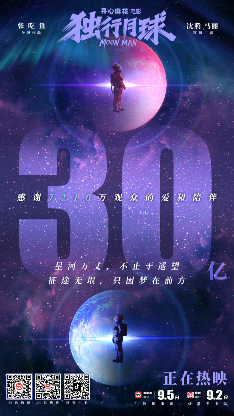 《独行月球》票房破 30 亿，位列中国影史第 15 名
