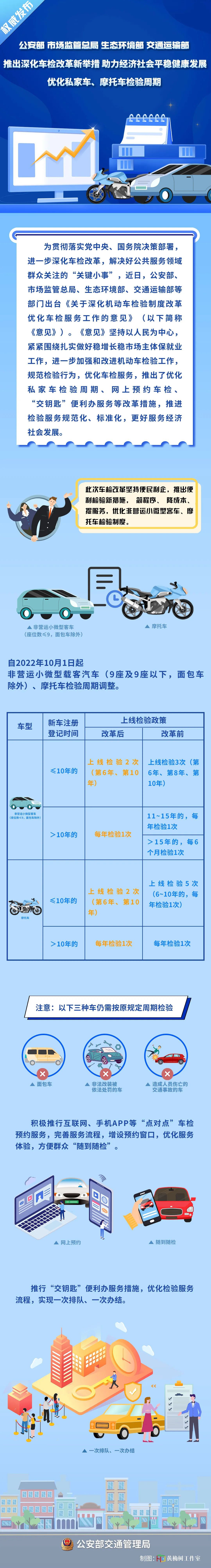 公安部：10 月 1 日起进一步放宽私家车检验周期，推进网上预约车检