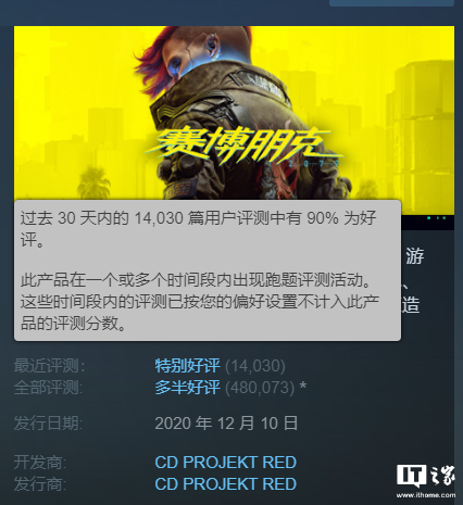 《赛博朋克 2077》Steam 最近好评率首次达到 90%