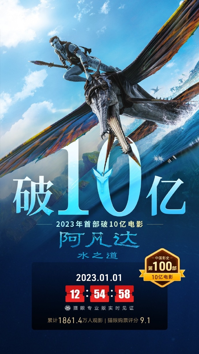 《阿凡达：水之道》中国内地票房破 10 亿元，成中国影史第 100 部破 10 亿电影