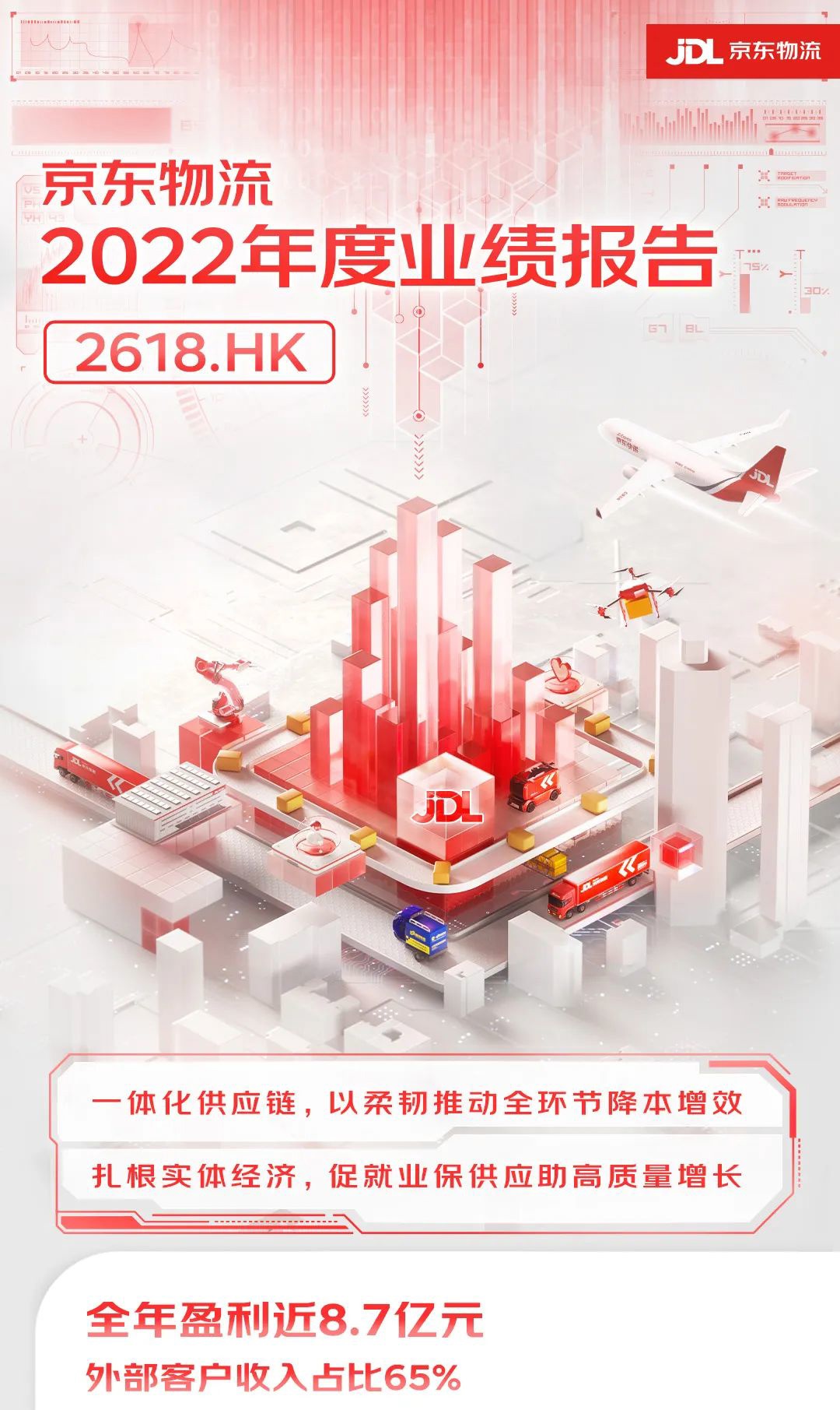 京东物流：2022 年全年盈利近 8.7 亿元，一线员工超 37 万人