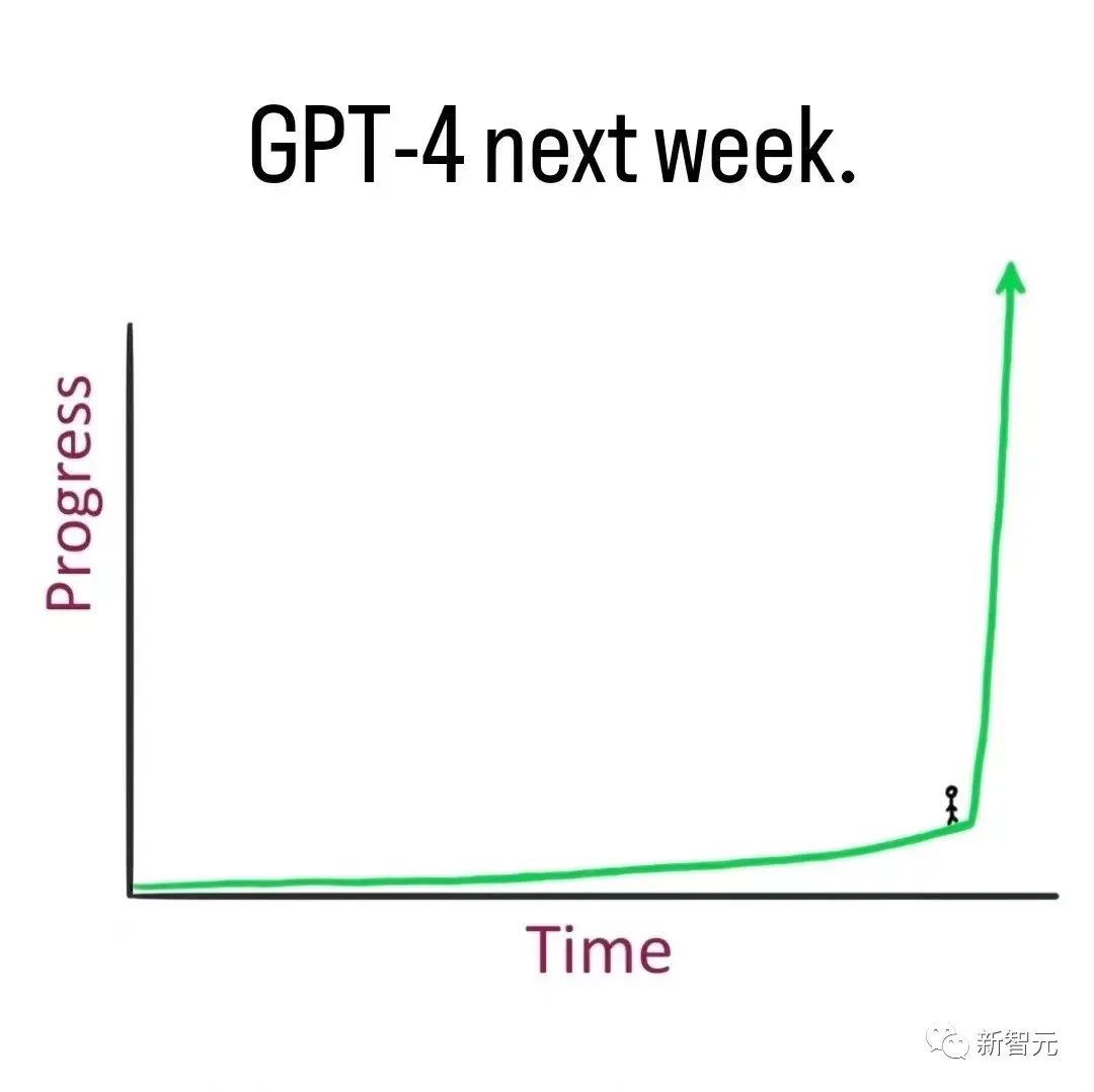 GPT-4 下周王者登基，必应日活破亿，谷歌已被打残
