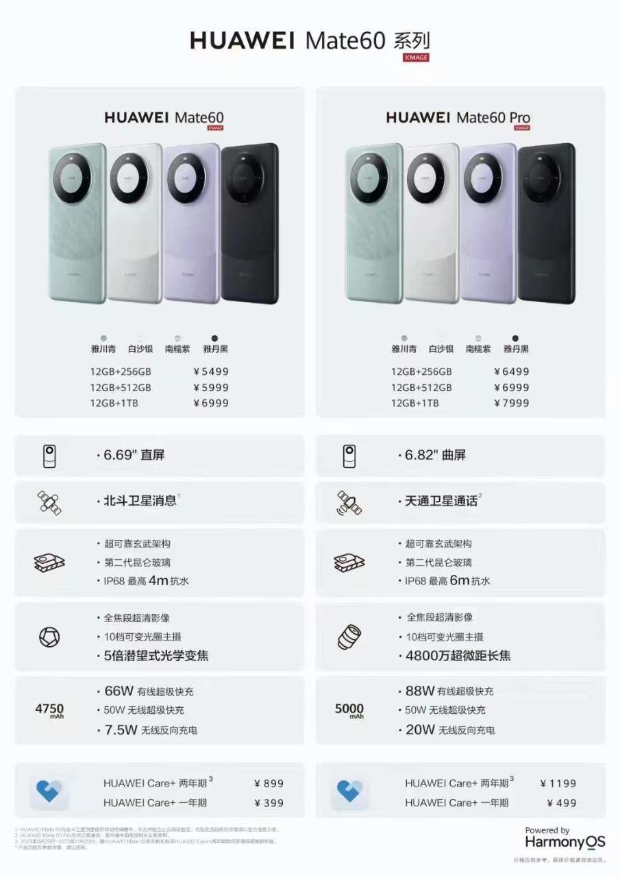 华为 Mate60 / Pro 手机全系价格曝光：6 个配置版本，5499 元起