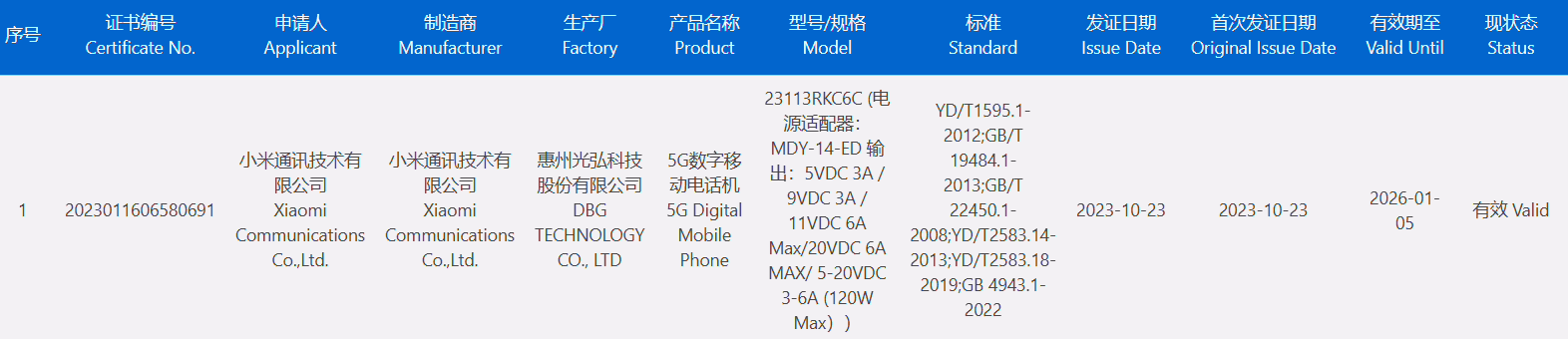 小米 Redmi K70 系列两款新机通过 3C 认证，均支持 120W 快充