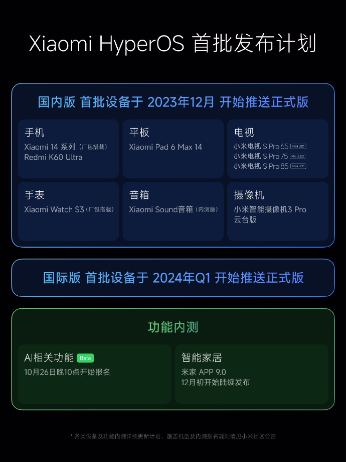 小米澎湃 OS 国际版 2024 年第一季度发布