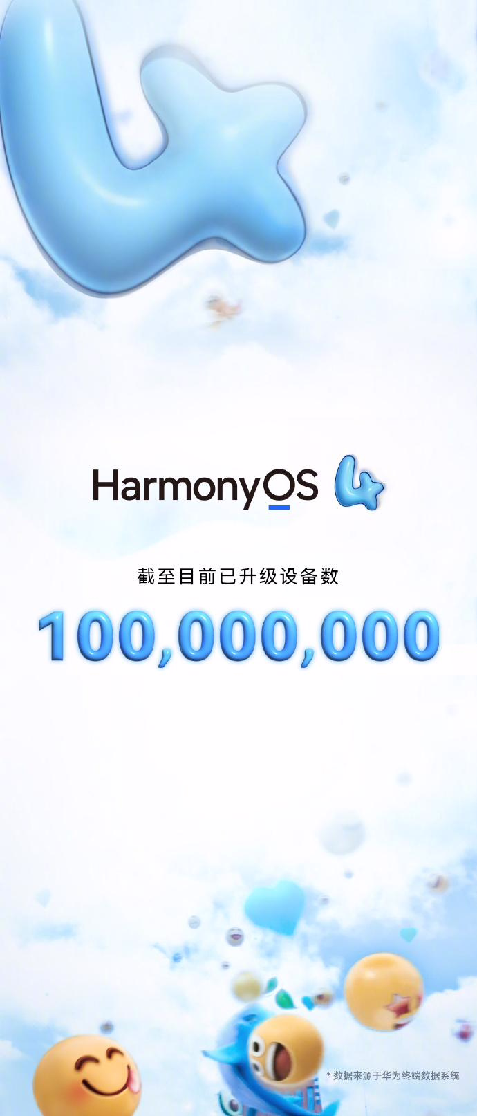 华为鸿蒙 HarmonyOS 4 升级设备数量突破 1 亿，35 天新增 4000 万设备 ...