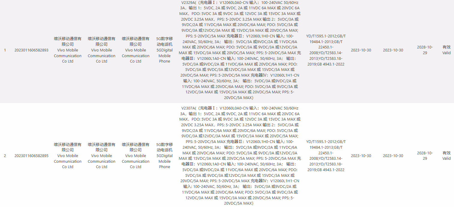 iQOO 12 系列手机通过 3C 认证：均支持 120W 快充，11 月 7 日发布 ...