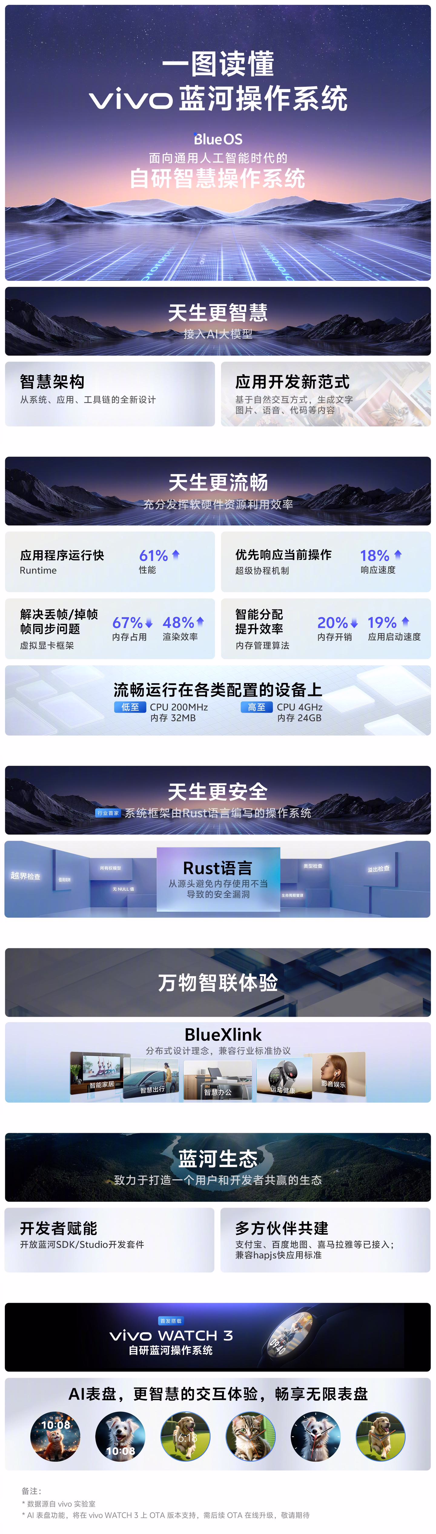 vivo 自研蓝河操作系统不兼容安卓应用