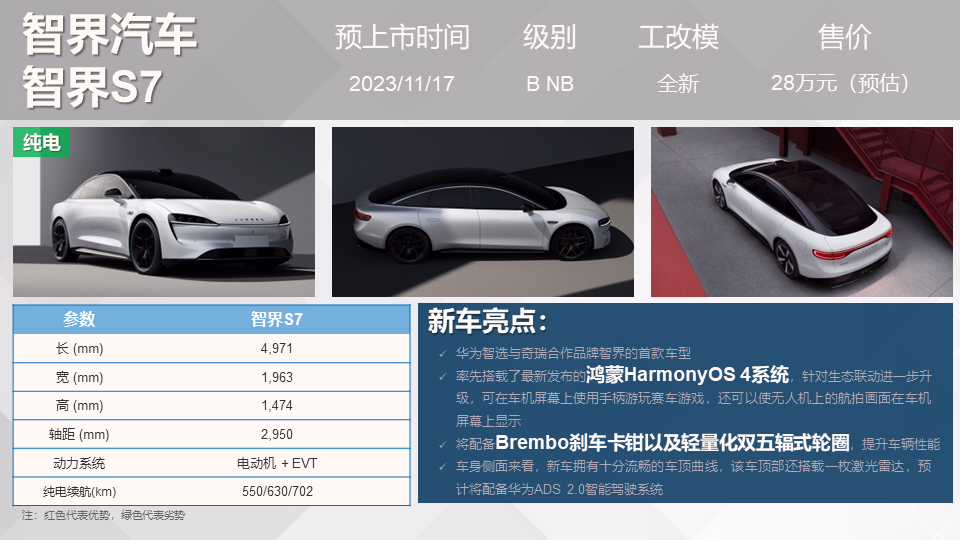 乘联会：智界 S7 预计 11 月 17 日上市，华为智选车首款轿车