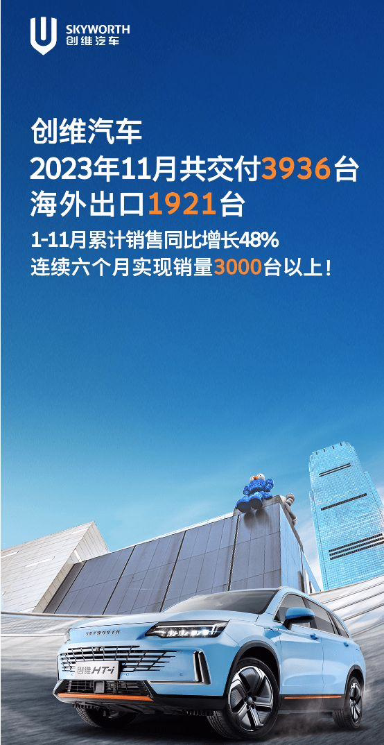 创维汽车 11 月交付 3936 台：连续六个月实现销量 3000 台以上
