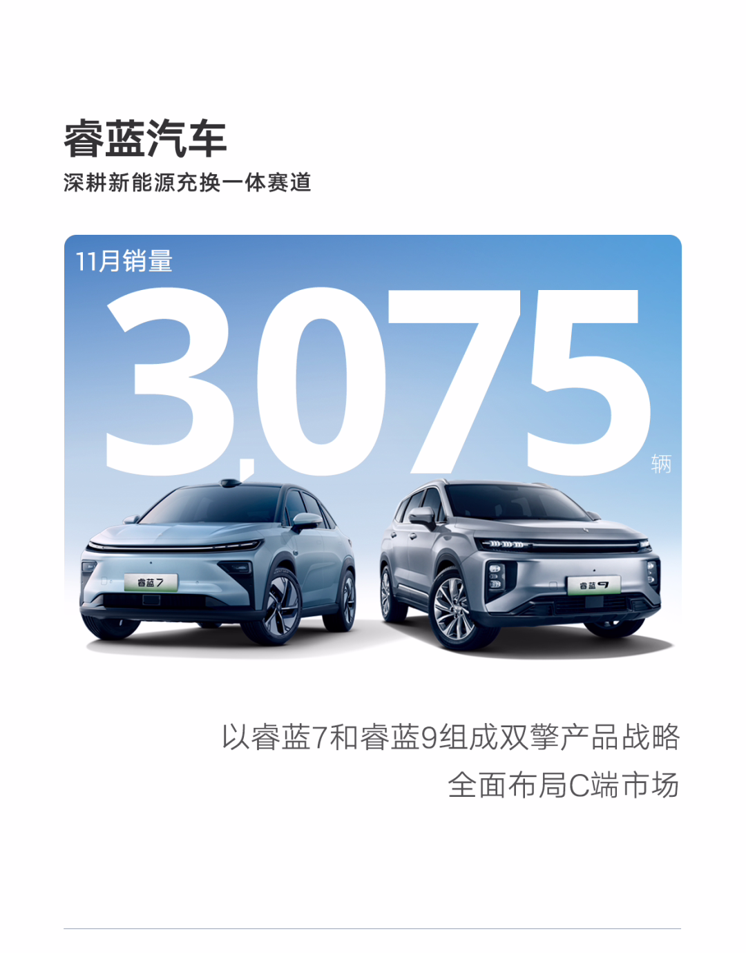 吉利汽车 11 月总计销量超 20 万辆:包含纯电车型 35329 辆、插混车型 29705 辆