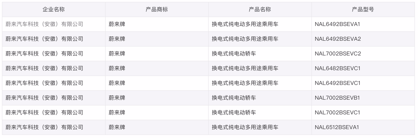 车主不用抠“江淮汽车”尾标了，工信部申报图显示蔚来已具独立生产资质 ...