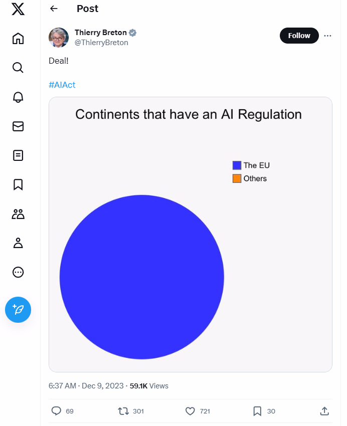 欧盟就监管生成式 AI 工具达成初步协议：迄今为止同类“最全面”规则 ...