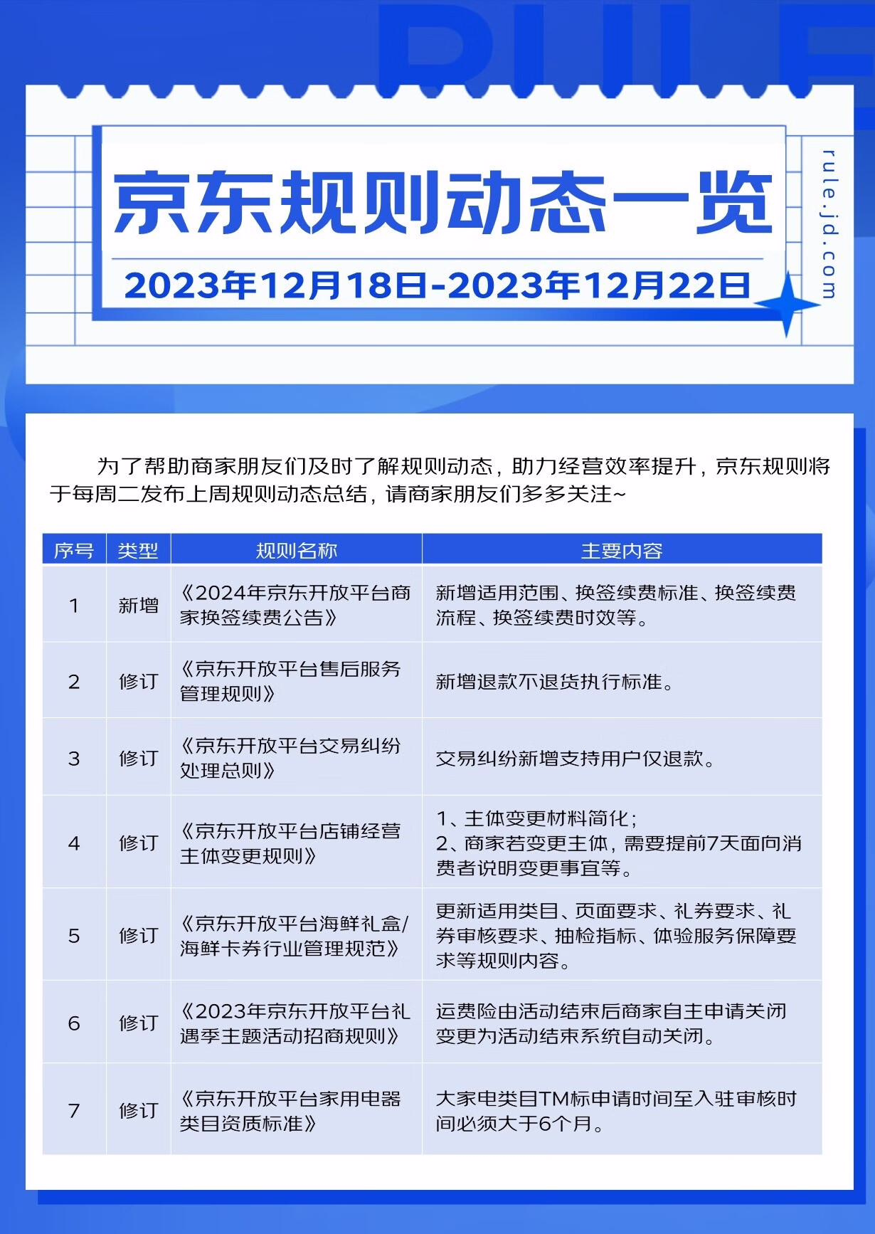 京东、淘宝、拼多多全面拥抱“仅退款”，京东新增退款不退货执行标准 ...
