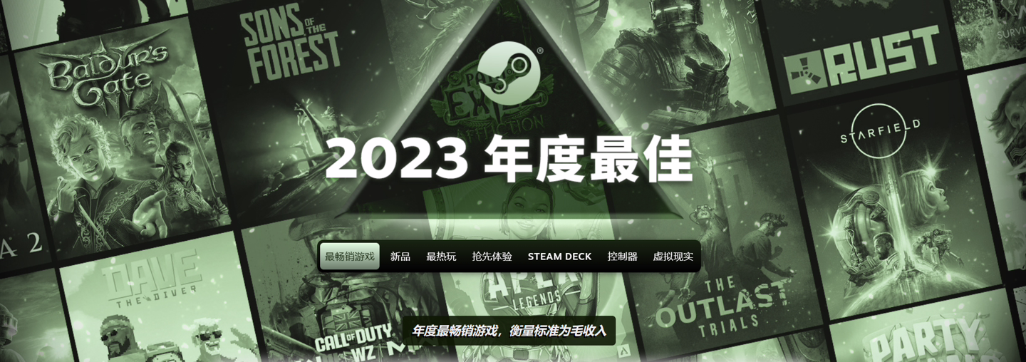 Steam 2023 年最畅销游戏公布：《赛博朋克 2077》《CS2》《DOTA2》等收入最高 ...