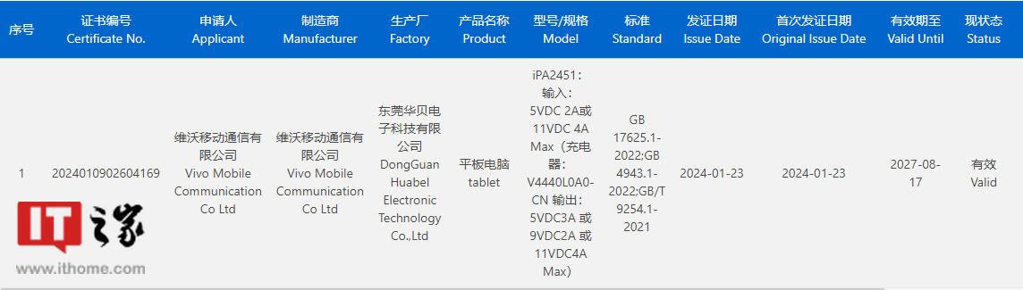 vivo 新款平板电脑通过 3C 认证入网，预计为 iQOO Pad Air
