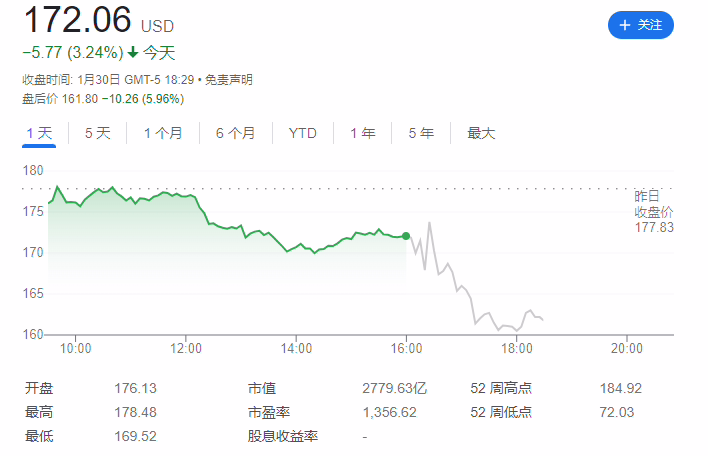 AMD 第四季度营收 61.68 亿美元同比增长 10%，对下一季度营收展望未达预期 ...