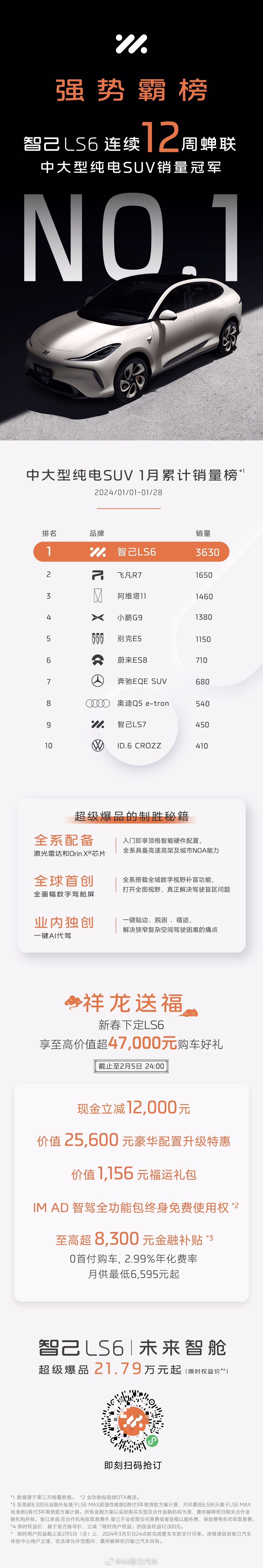 智己汽车提前公布 1 月成绩：LS6 累计销量 3630 辆