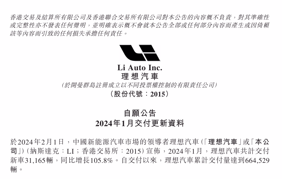 理想汽车 2024 年 1 月交付 31165 辆，同比翻倍增长