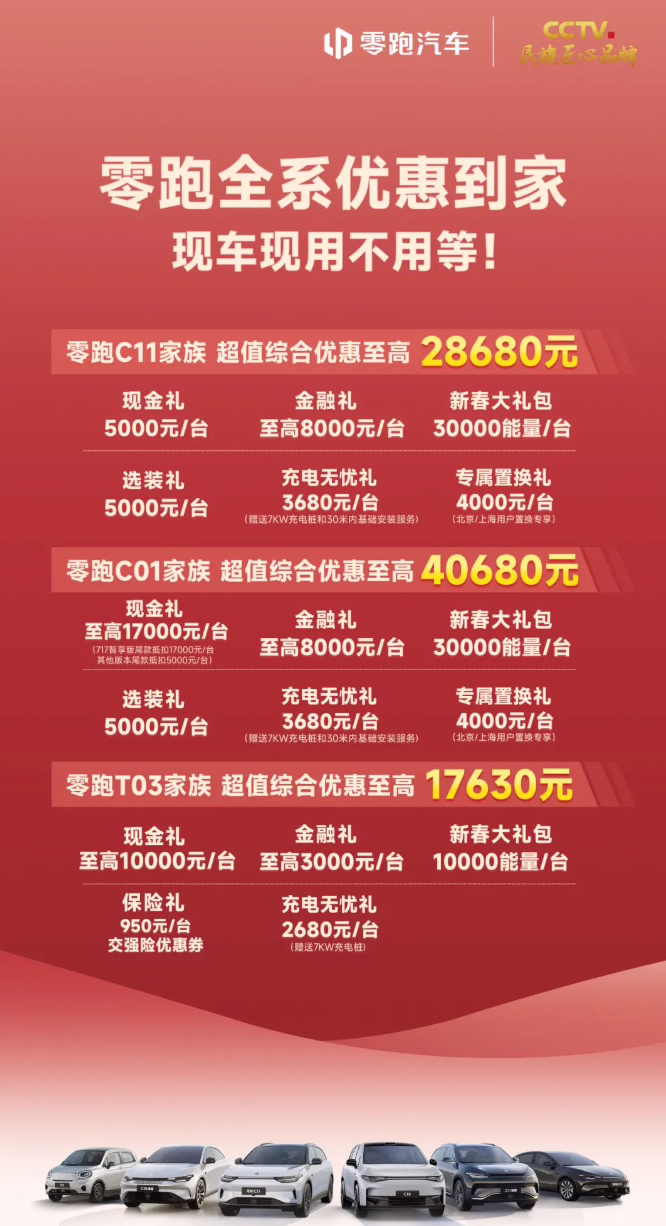 零跑汽车 2024 年 1 月交付 12277 辆，C10 预订超 23500 辆