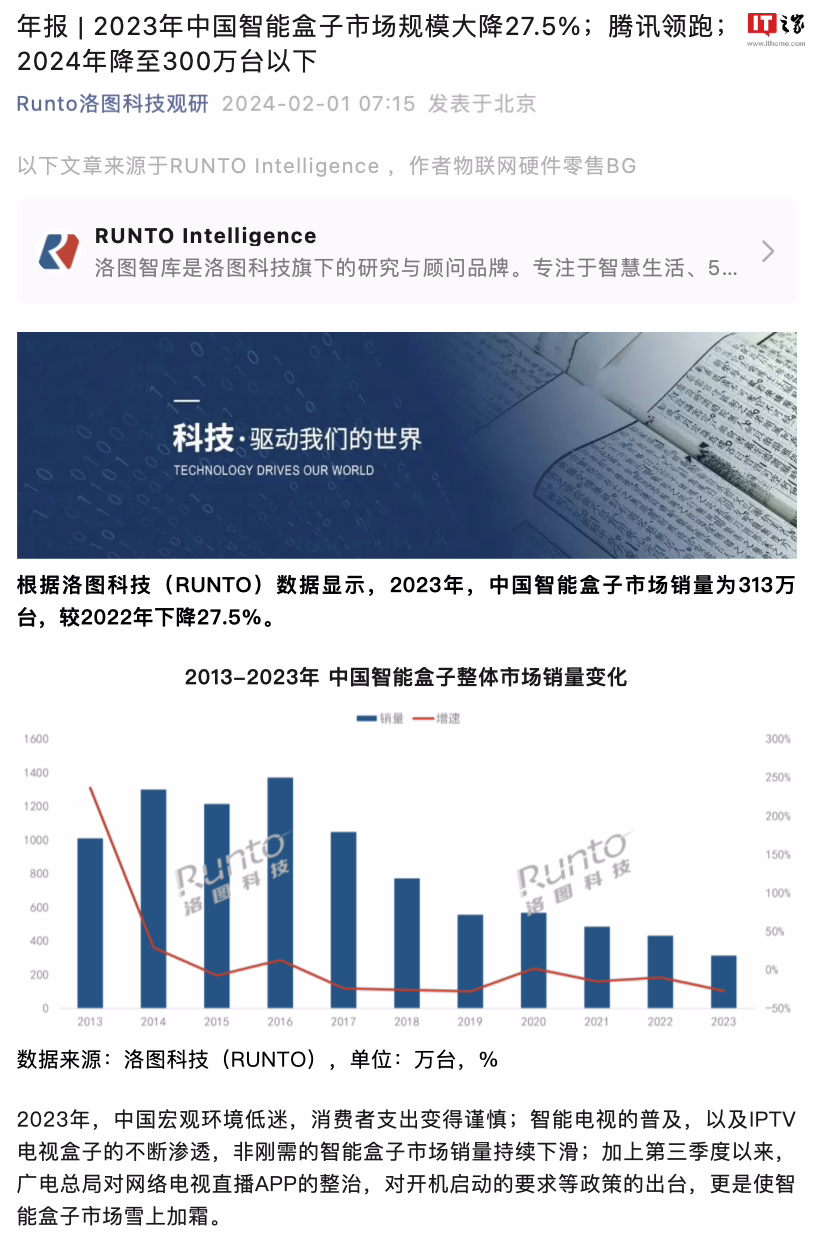 2023 年中国智能盒子出货量惨淡，销量 159 万台下降 27.5 %