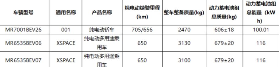 吉利翼真 L380 动力曝光：定位纯电 MPV，续航 650 公里