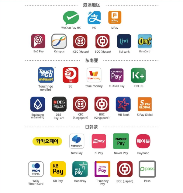 央行发布外籍来华人员支付指南：微信 / 支付宝可绑定至少 5 种银行卡 ...