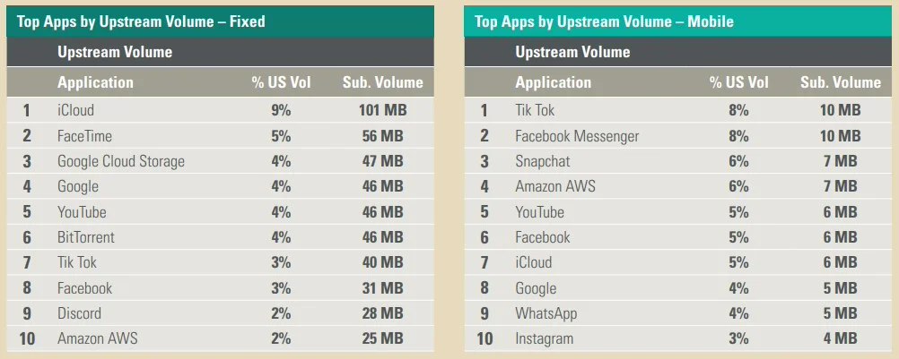 曾经的网络流量之王，点对点传输协议 BitTorrent 式微