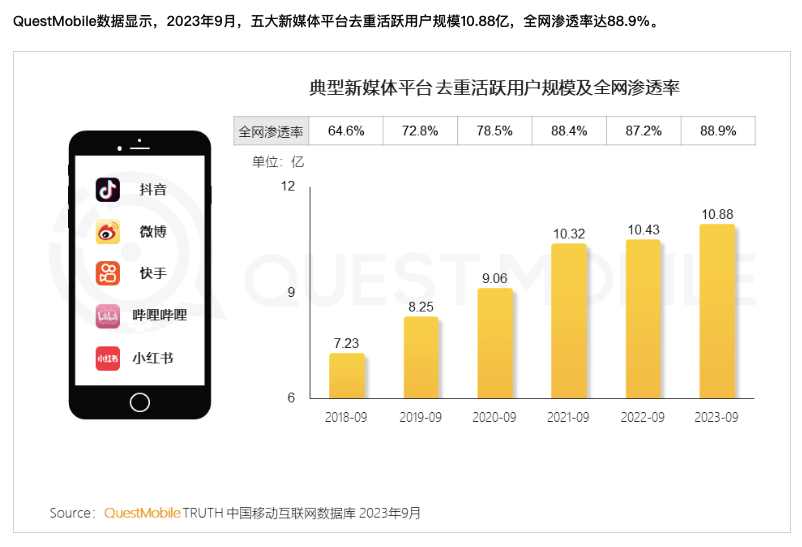 抖音 App 运营方更名抖音科技公司