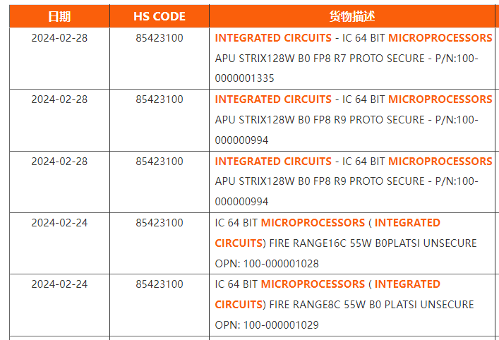 AMD Zen 5 移动处理器曝光：Strix Point 热设计功耗 28W、Fire Range 可选 16 核 ...