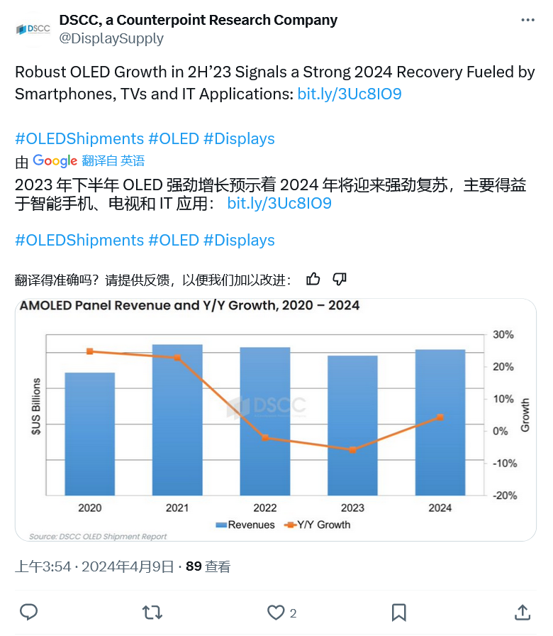 DSCC：苹果新款 iPad Pro 助推 2024 年 OLED 平板出货量增幅超三位数 ...