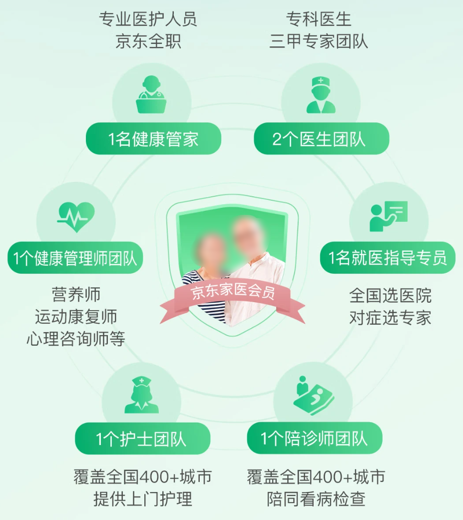 消息称京东健康裁撤家医事业部：负责人谭天弘转岗，部分员工离职 ...