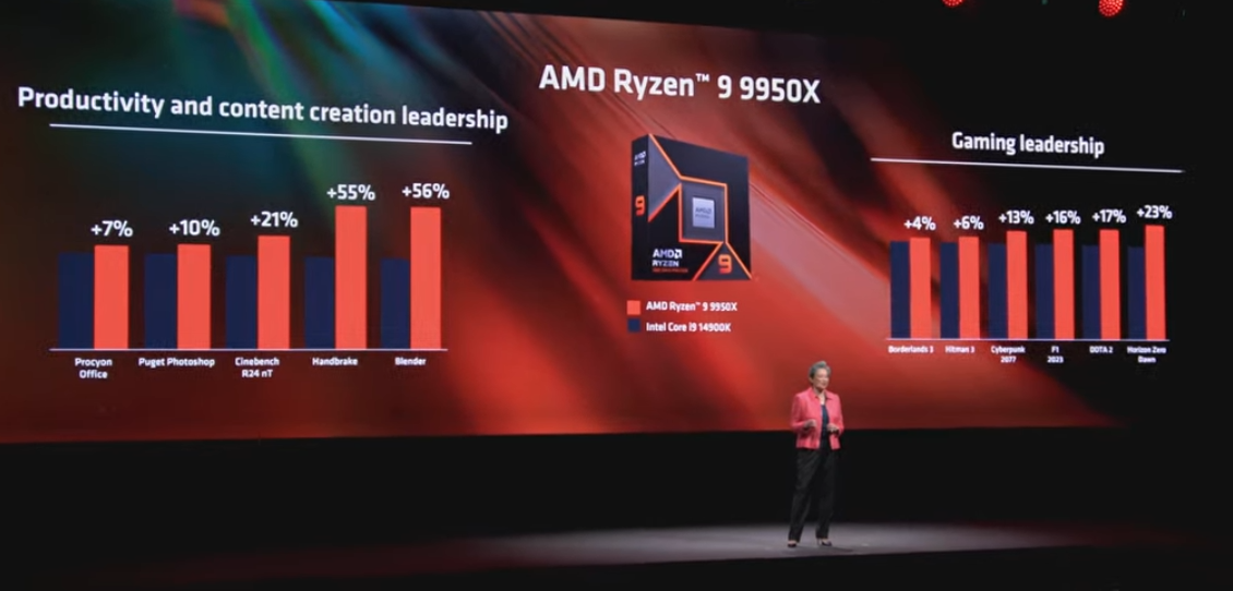 AMD 锐龙 9000 系列桌面处理器官宣 7 月上市:首搭 Zen5 架构,最高 16 核 32 线程