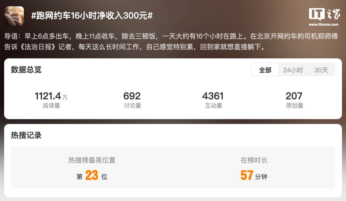 起早贪黑净收入 6-8K，北京司机“跑网约车 16 小时净收入 300 元”登微博热搜 ...