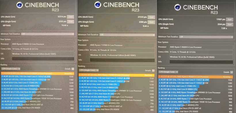 AMD 锐龙 9900X、9700X、9600X 处理器 Cinebench R23 跑分曝光，平均提升 10~15% ...