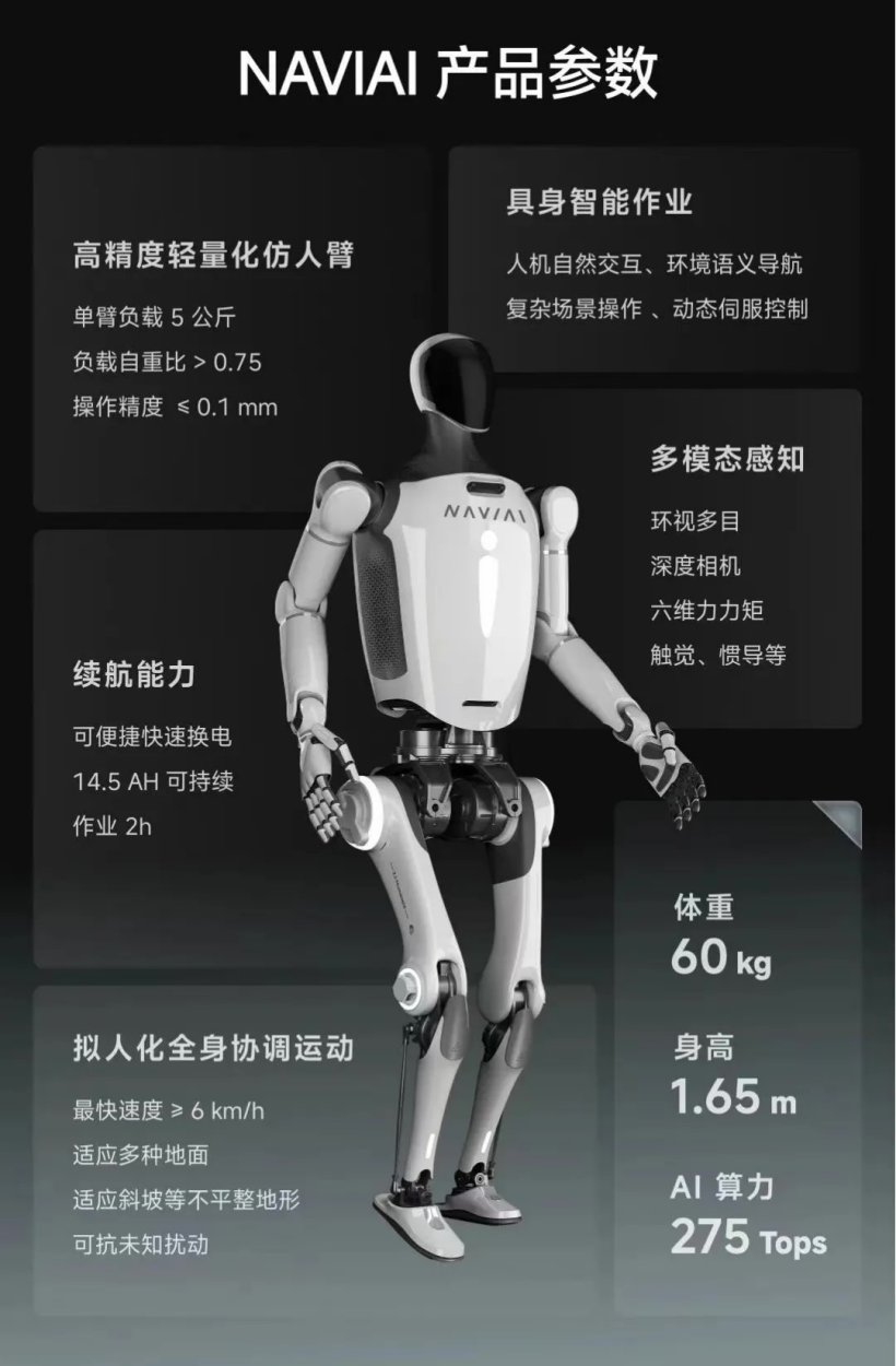 人形机器人“领航者 2 号 NAVIAI”发布:1.65 米、60 千克,AI 算力 275 TOPS