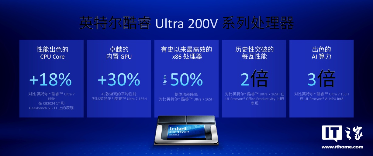 英特尔酷睿Ultra 200V系列笔记本处理器登场：AI算力最高120TOPS，9 月 24 日发售 ...