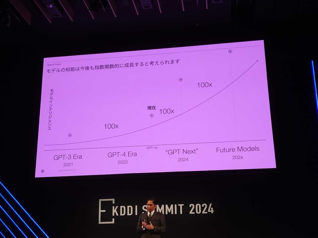 OpenAI 今年启动 GPT Next 计划：AI 性能百倍级跃升，Orion 有望接棒 GPT-4 ...