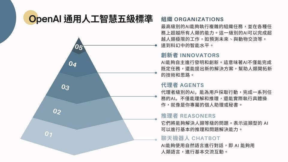 OpenAI 朝 AI 第 3 阶段迈进,正招募人才组建“多智能体”团队