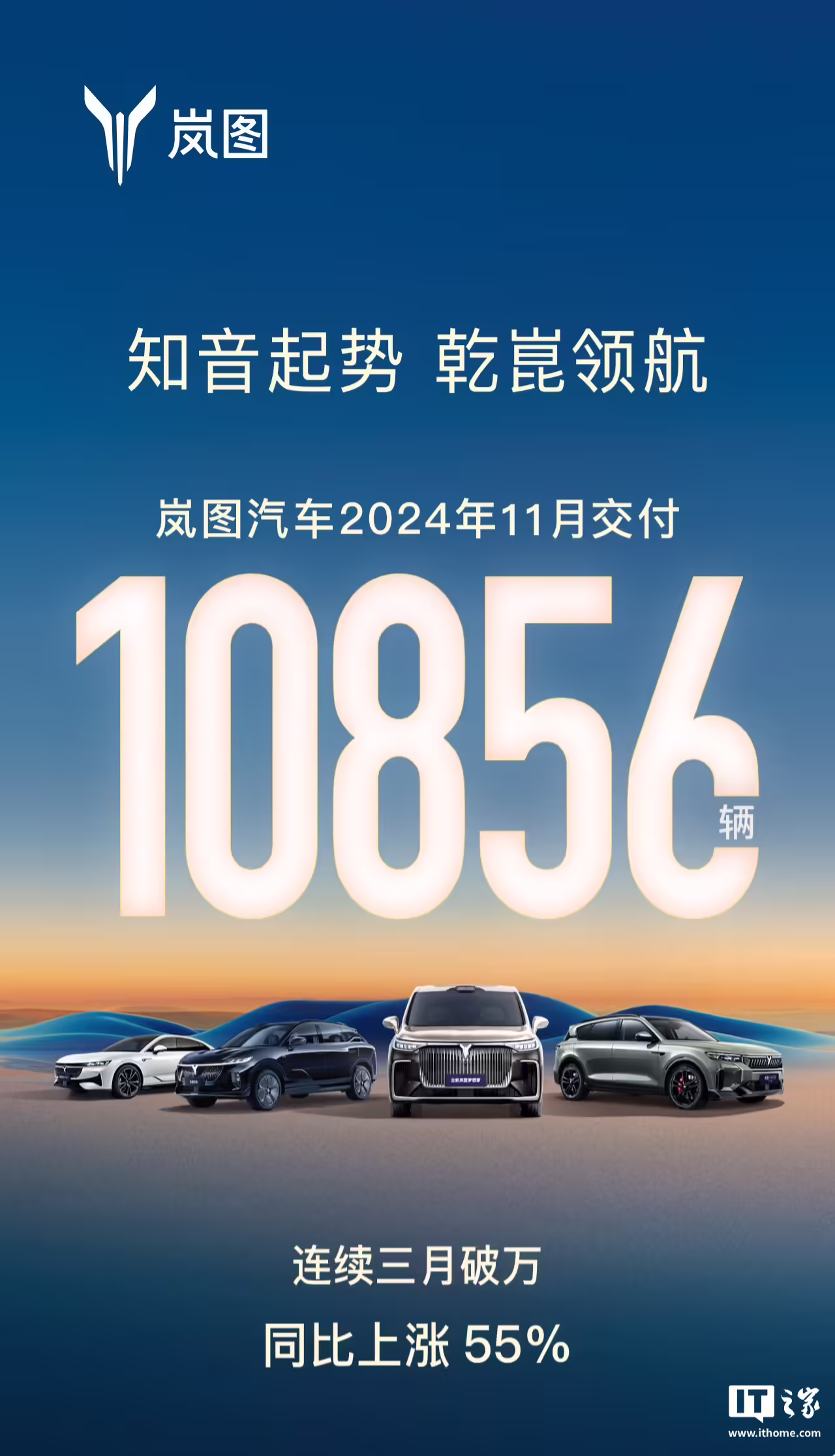 岚图汽车 11 月交付 10856 辆同比增长 55%，连续三月破万