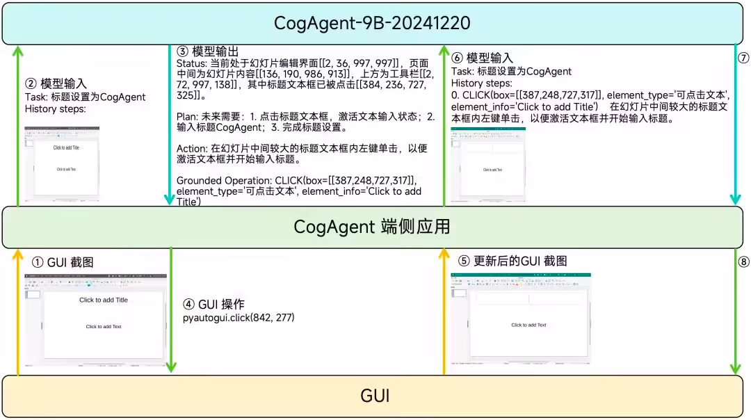 智谱开源 GLM-PC 基座模型 CogAgent-9B，让 AI 智能体“看懂”屏幕 ...