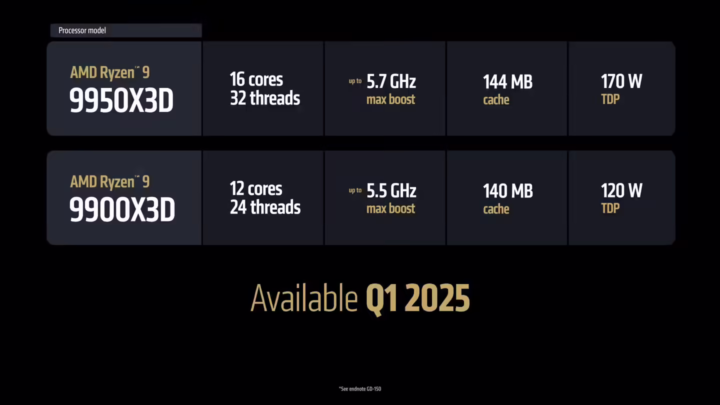 AMD 发布锐龙 9 9950X3D / 9900X3D 处理器，游戏性能再攀高峰
