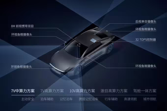成行平台 7V 中算力方案